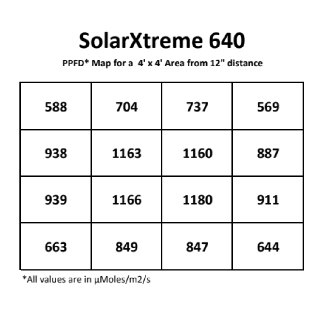 SolarXtreme 640