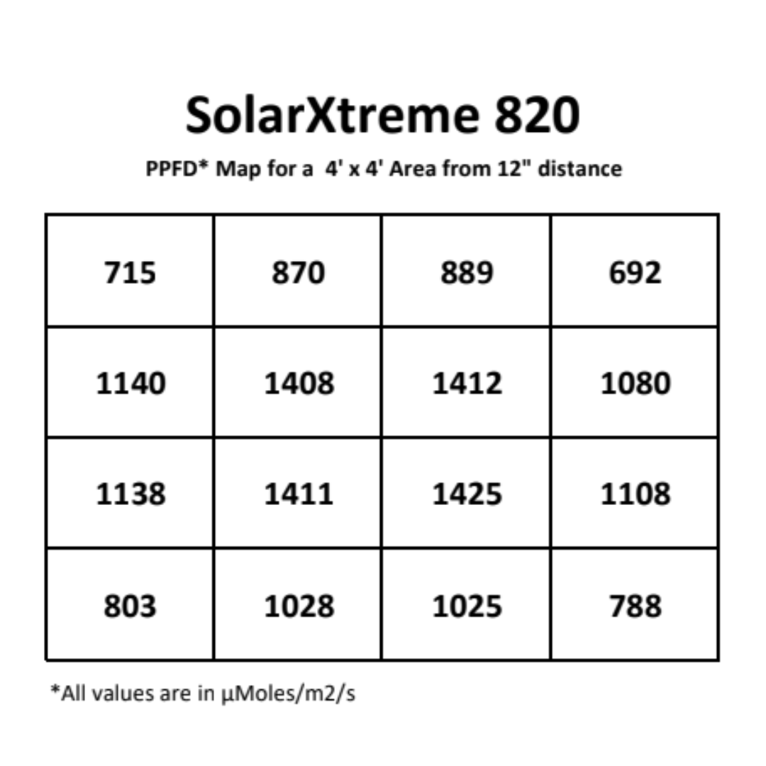 SolarXtreme 820